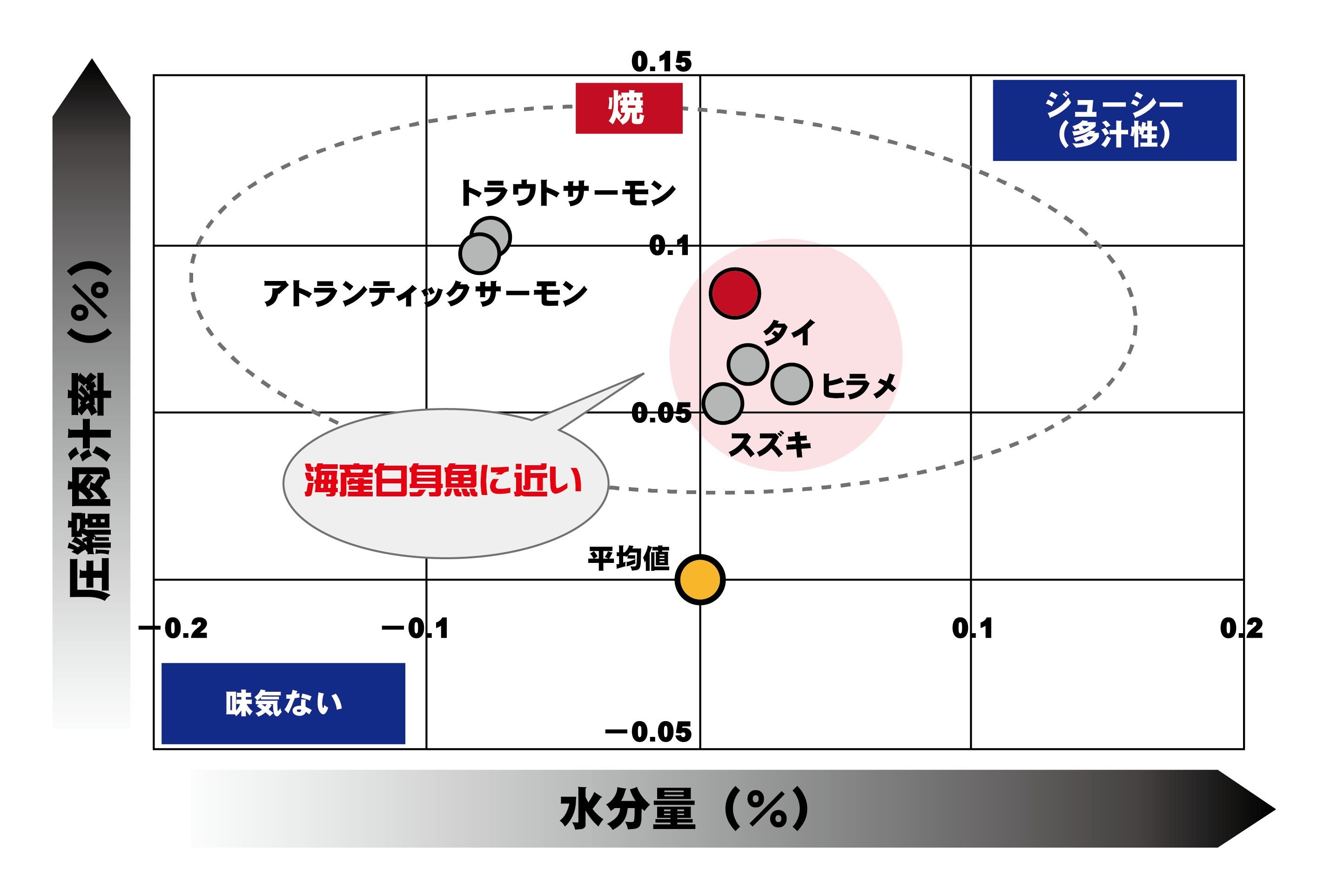 水分量のグラフ（超絶サーモンV3）