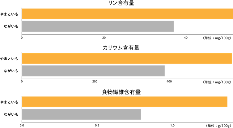 グラフ（リンカリウム食物繊維）